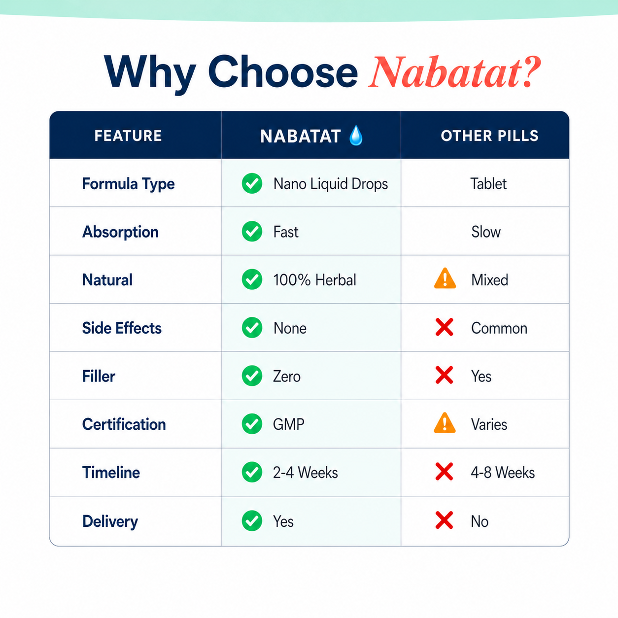 Nabatat™ Stay in the Moment, Longer