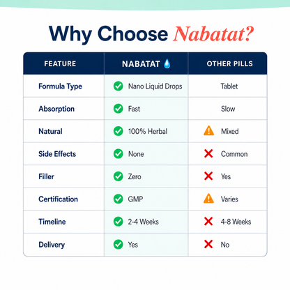 Nabatat™ Stay in the Moment, Longer